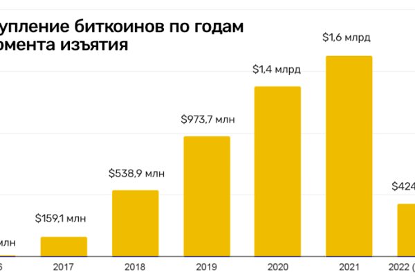 Что с кракеном сайт на сегодня