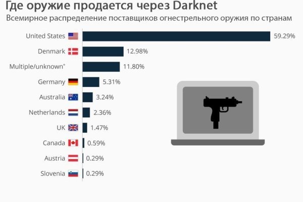 Кракен сайт ссылка тор браузере