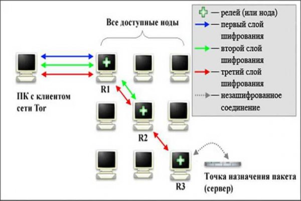 Kraken12 at сайт